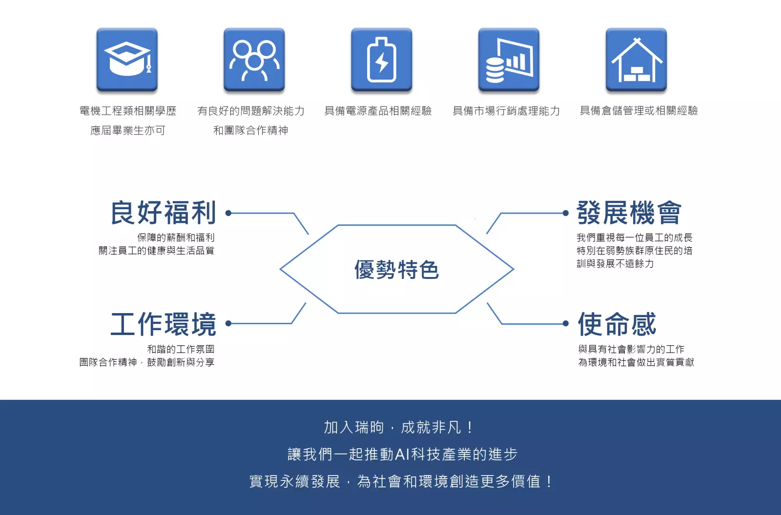 人才招募,瑞昫科技